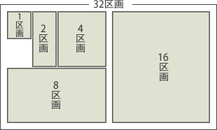 DOMO 区画別サイズ